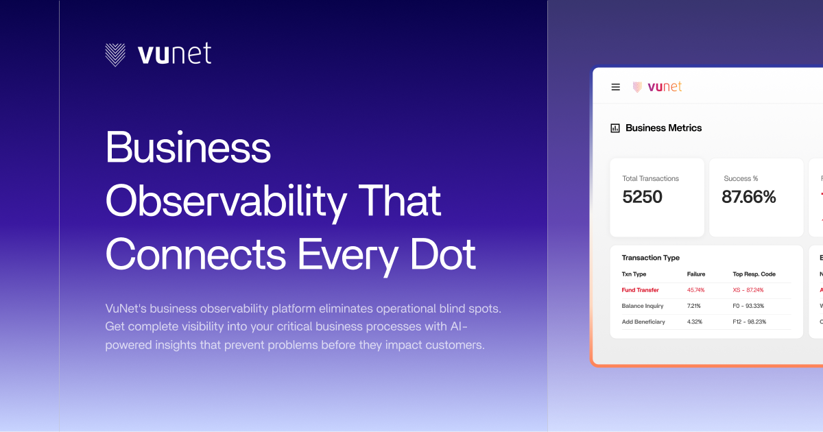 VuNet Systems | Business Centric Observability Open Graph image